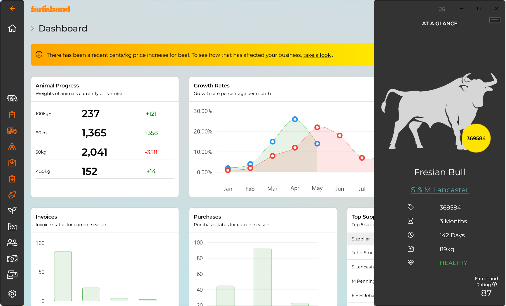 Farmhand App Dashboard
